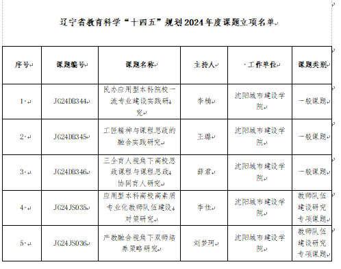 管理星空体育app官网首页出任山东泰